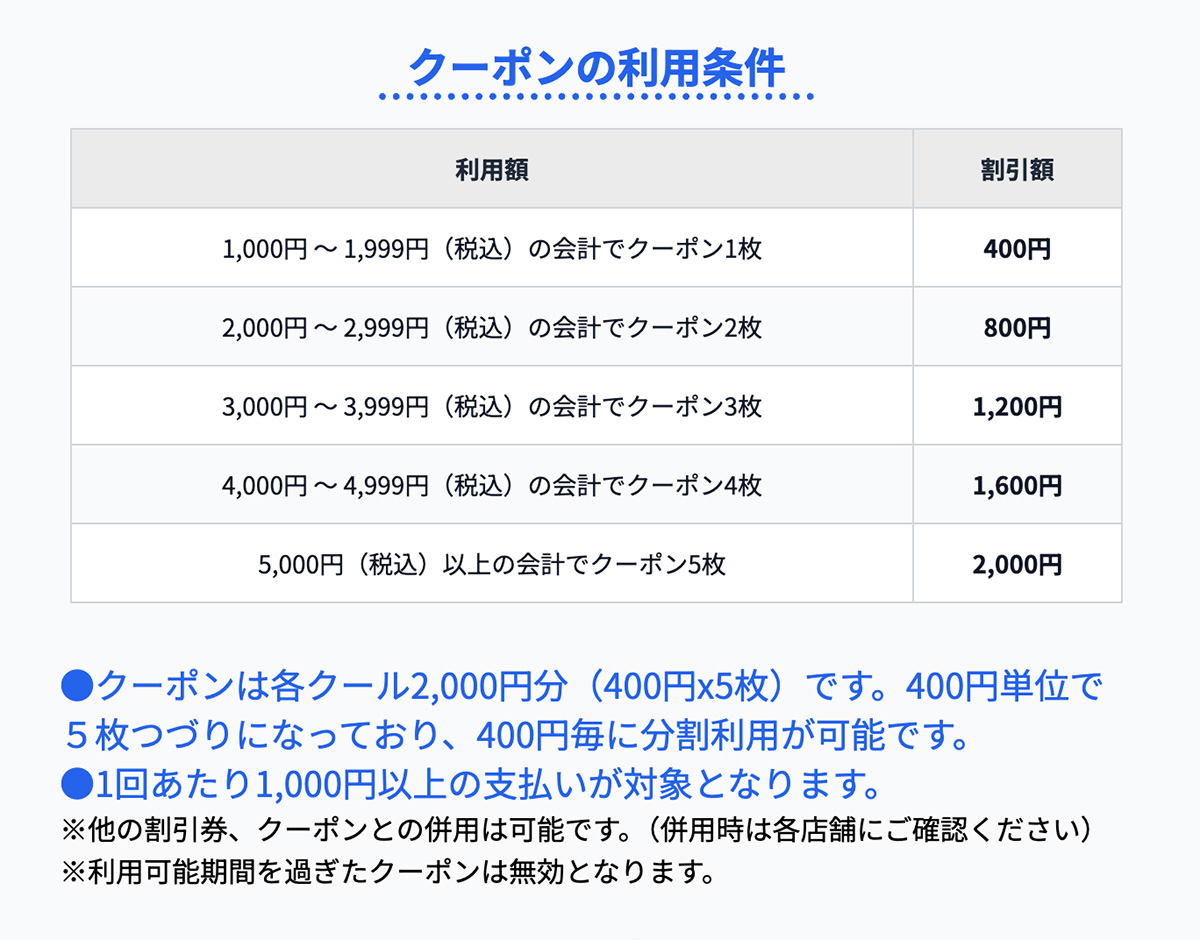 ながはま割クーポンの利用条件